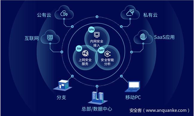 干貨!RSAC2021十大安全趨勢速覽